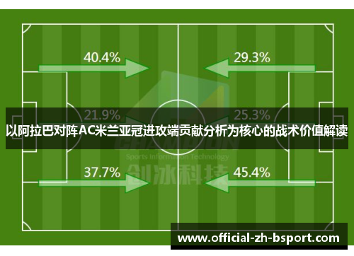以阿拉巴对阵AC米兰亚冠进攻端贡献分析为核心的战术价值解读